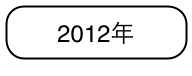 2012年