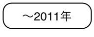 〜2011年