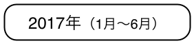 2017年（1月〜6月）