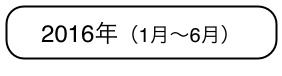 2016年（1月〜6月）