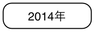 2014年