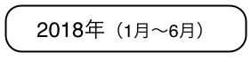2018年(1月〜6月)