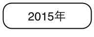 2015年